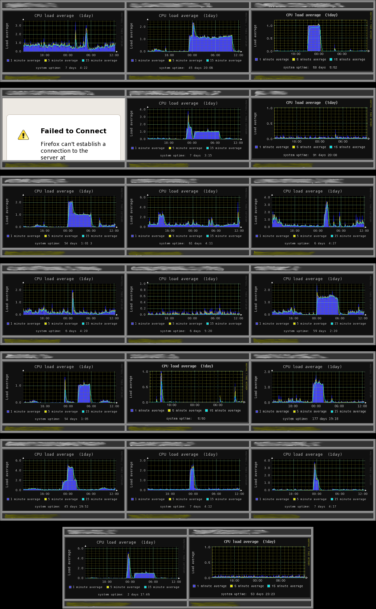 Multihost