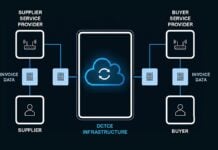 CPX et SpendConsole lancent la première plateforme souveraine de facturation électronique des Émirats arabes unis