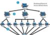 Як ботнети та рефлектори забезпечують роботу сучасних DDoS-атак