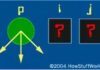 How C Pointers Actually Work: Memory Addresses Explained